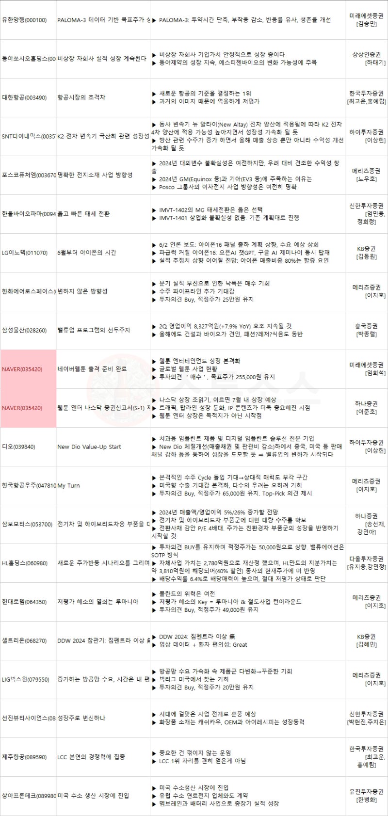 미국 PCE 물가지수 경제지표 발표 국내증시 석유관련주 상승 : 네이버 블로그