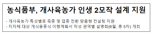 농식품부, 개사육농가 인생 2모작 설계 지원 농식품부, 개사육농가 인생 2모작 설계 지원