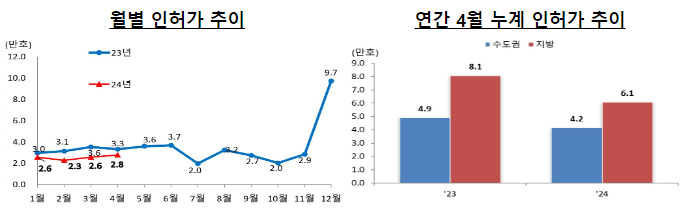 ‘24년 4월 주택 통계-1