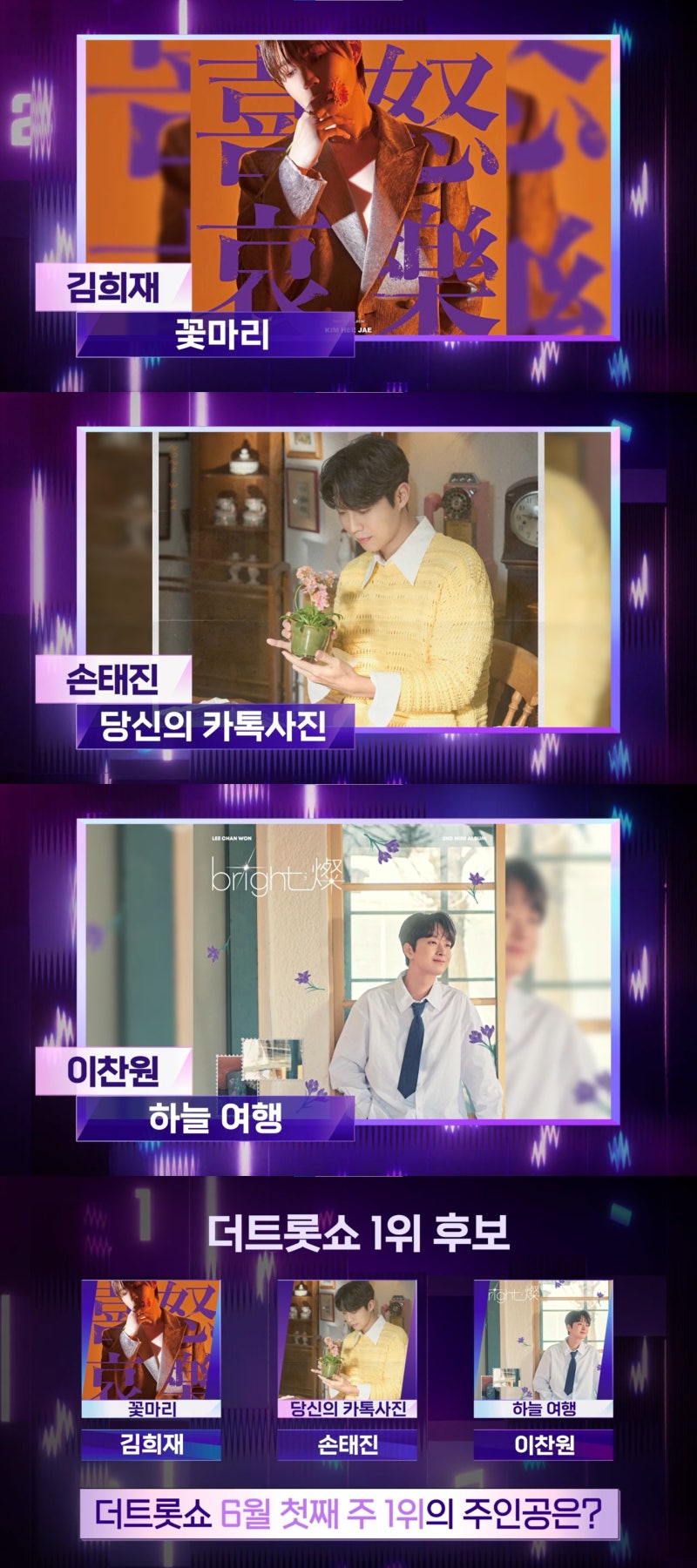 ‘더 트롯쇼’ 김희재, 4번째 명예의 전당 도전... 김홍남X홍윤화X오정태-정미애 출연
