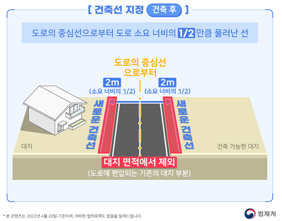  [건축법령] 건축허가 시 도로분할(건축선 후퇴 분할)