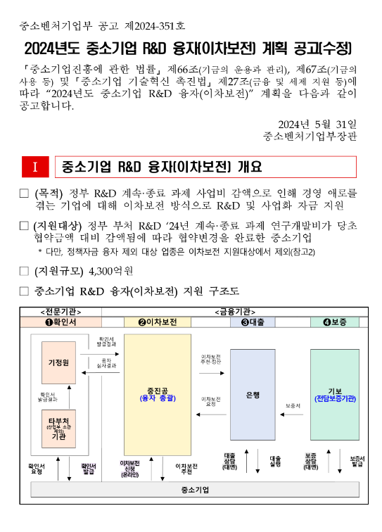 2024년 중소기업 R&D 융자(이차보전) 계획 수정 공고 2024년 중소기업 R&D 융자(이차보전) 계획 수정 공고