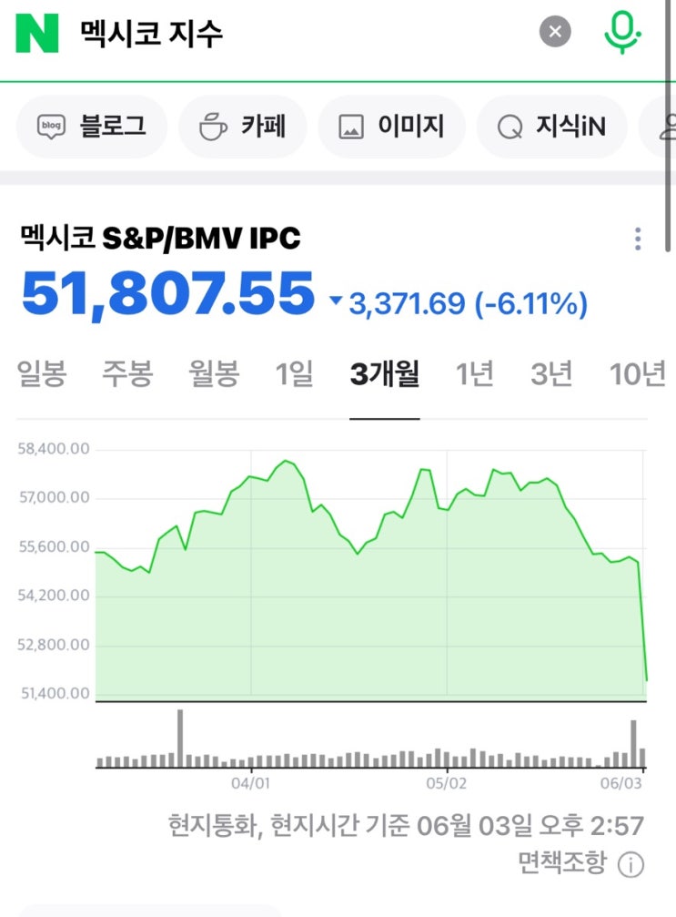 <b>멕시코</b> 최초의 <b>여성</b>대통령 당선