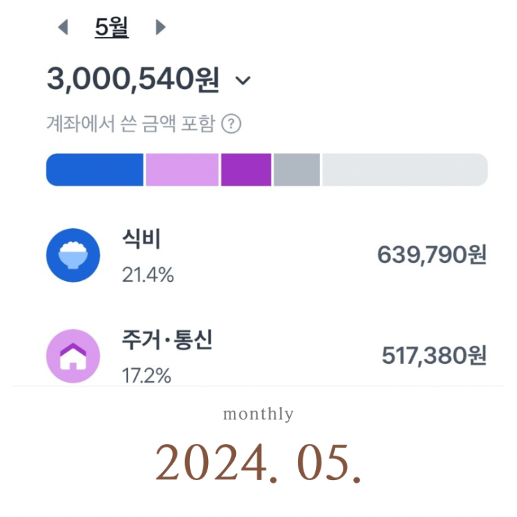  5월 소비