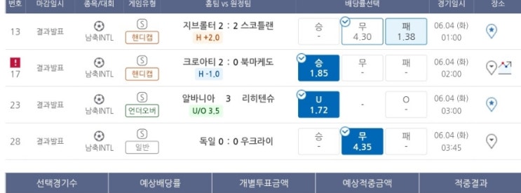 프로토 드럽게 안 맞는 요즘 반등은 언제.. ㅠㅠ 프로토 드럽게 안 맞는 요즘 반등은 언제.. ㅠㅠ