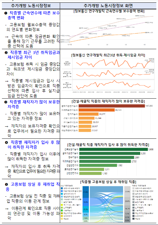 일자리·노동시장 정보, 찾지 말고 추천받자! 일자리·노동시장 정보, 찾지 말고 추천받자!