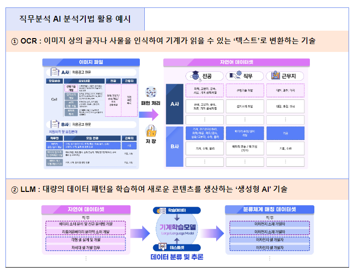 세계적 과학기술 인재 강국 실현을 위한 『데이터 기반 과학기술 인재정책 고도화 전략』 발표 세계적 과학기술 인재 강국 실현을 위한 『데이터 기반 과학기술 인재정책 고도화 전략』 발표