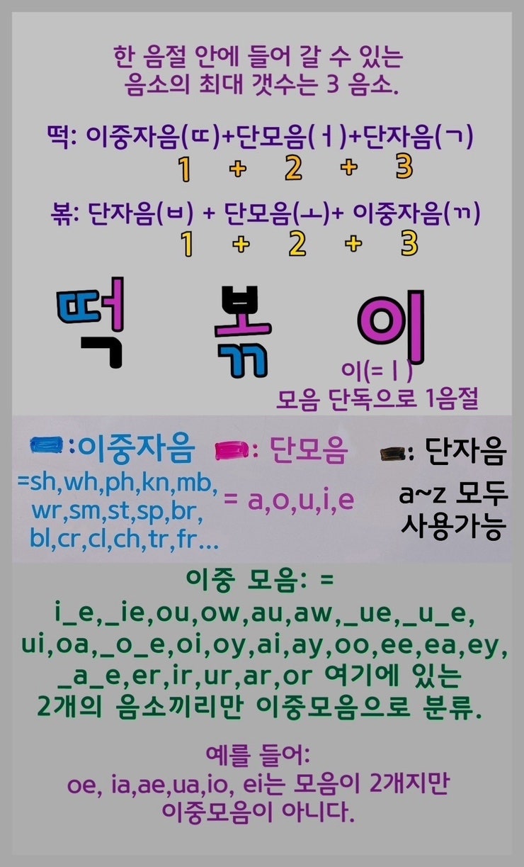 염창동 영어-영어 음절(syllables)쉽게 세는 법 - 파닉스 이중자음, 이중모음 규칙과 소리 : 네이버 블로그