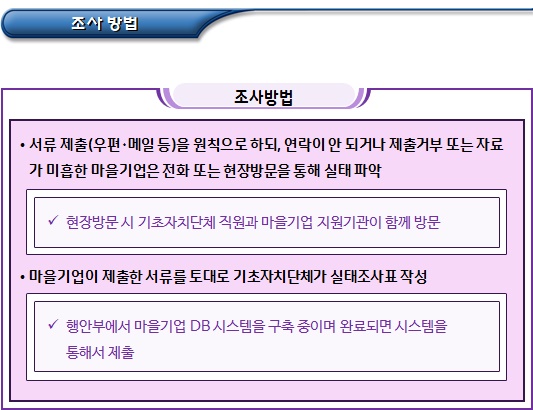마을기업 실태조사 및 제출서류 마을기업 실태조사 및 제출서류
