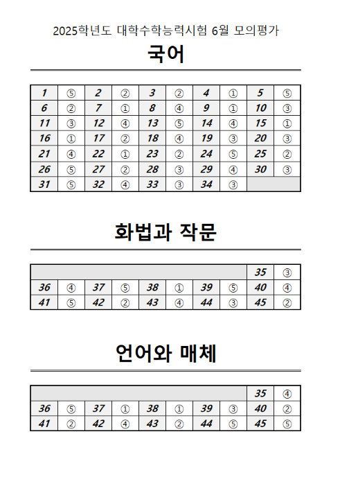  2024년 시행 2025 6월 고3 대수능 모평 국어, 수학 문제지 및 정답