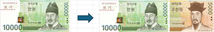  가격이 떨어지면 돈 버는 풋옵션, 오르면 콜옵션