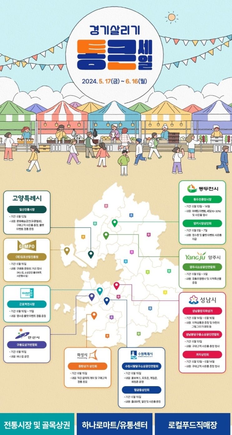  경기도시장상권진흥원 연천군 경기살리기통큰세일
