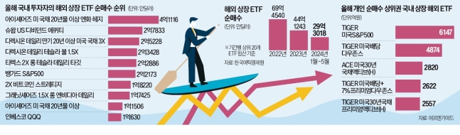 한국 증시서 짐 싸는 개미들, '뭉칫돈' 들고 몰려간 곳이… 한국 증시서 짐 싸는 개미들, '뭉칫돈' 들고 몰려간 곳이…