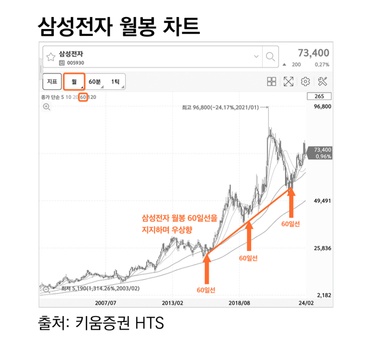  ETF 개념과 종목 공부를 하고 싶다면)ETF사용설명서 - 제이투