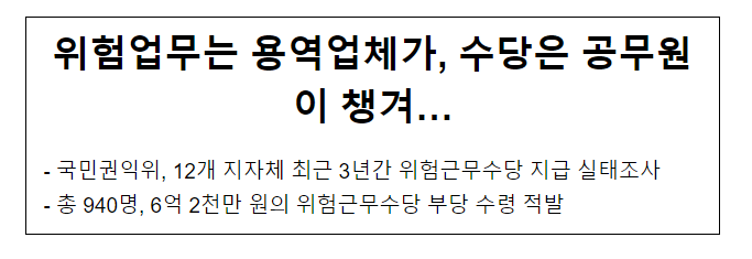 위험업무는 용역업체가, 수당은 공무원이 챙겨… 위험업무는 용역업체가, 수당은 공무원이 챙겨…