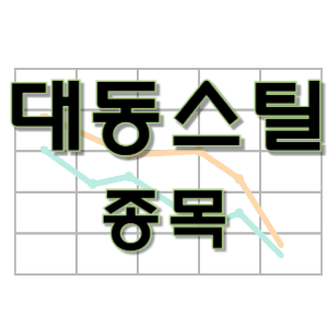  대동스틸 - 강관 석유 원유 조선 플랜트 철강재 열연 종목 주가 차트