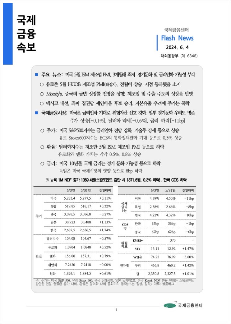 [6.4] 미국 5월 ISM 제조업 PMI, 3개월래 최저. 경기둔화 및 금리인하 가능성 부각 등, 국제금융속보