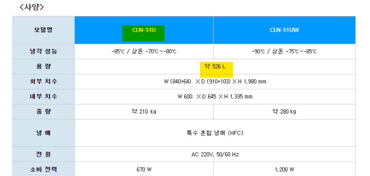  초저온냉동고, Deep Freezer, 중고 딥프리저 판매 및 렌탈 Nihon CLN-51U