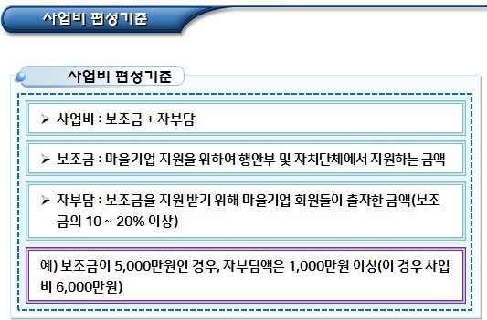 마을기업 사업비 편성기준(인건비 등) 마을기업 사업비 편성기준(인건비 등)