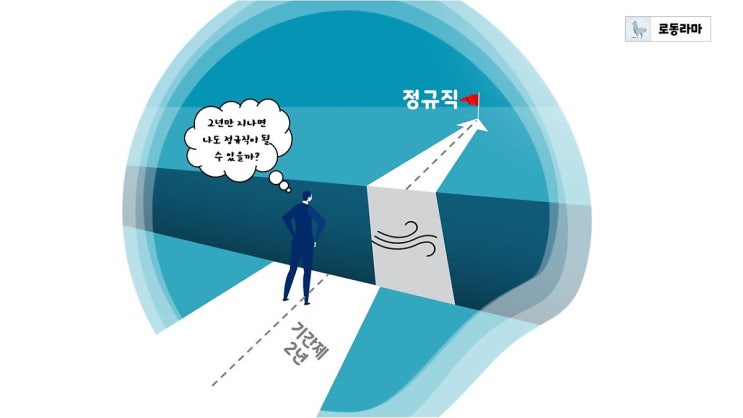  기간제(계약직) 근로자의 공백기간
