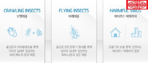  가정집의 해충문제, 이젠 세스코로 해결하세요! 가격표 및 바이러스케어 확인