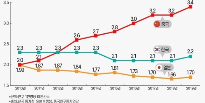  중국에 대해서 중장기적으로 어떻게 생각하십니까? (인구 측면에서)