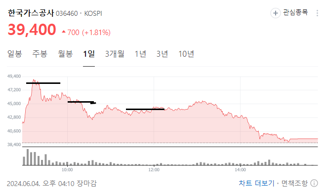  한국가스공사 투자 이야기-2