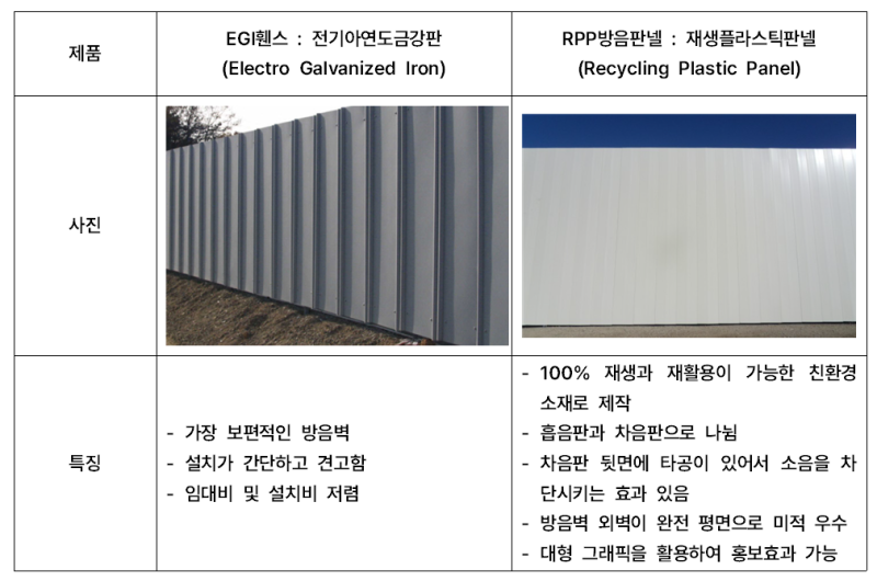 가설방음벽 설치기준과 EGI 펜스 및 RPP 특징, 장단점 비교 : 네이버 블로그
