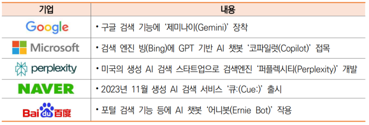  오픈AI와 구글, AI 시대 선도를 위한 새로운 AI 모델 출시 발표
