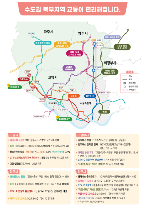 광역버스·BRT 확충, 철도역 환승체계 강화수도권 북부지역 출퇴근 편리해진다 광역버스·BRT 확충, 철도역 환승체계 강화수도권 북부지역 출퇴근 편리해진다