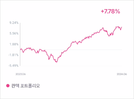 AI 자동투자 어떤 전략을 선택하시겠나요? (해외주식, 가치투자, 성장주 등) AI 자동투자 어떤 전략을 선택하시겠나요? (해외주식, 가치투자, 성장주 등)