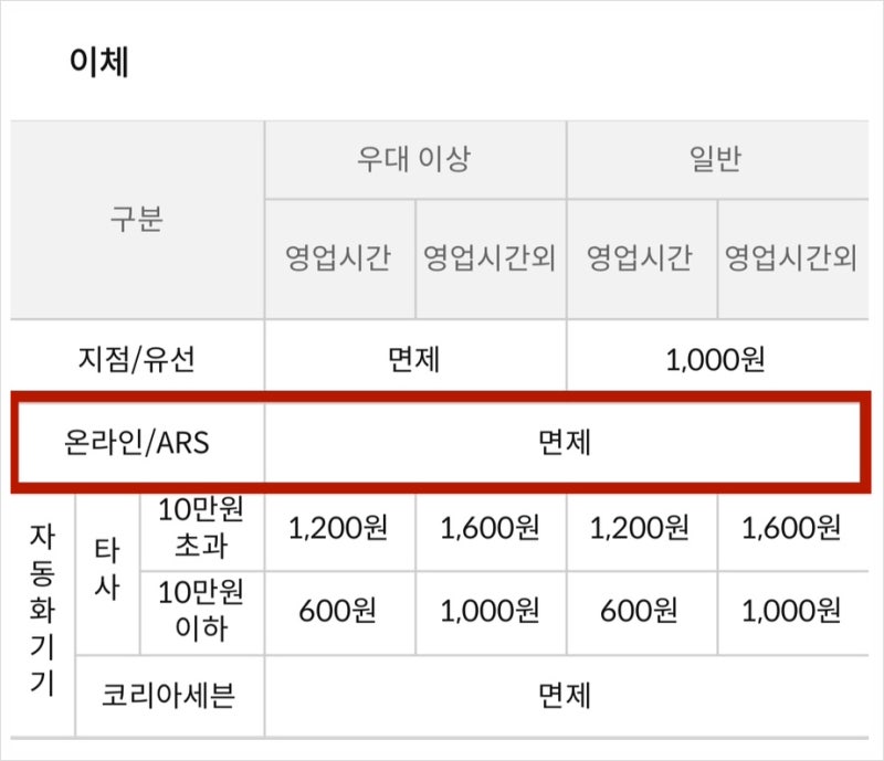 증권사별 공모주청약 환불금 이체 수수료 정리