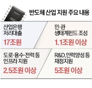 4년만에 <b>한중일 정상회담</b> / 반도체 지원금 자금 조달 우려