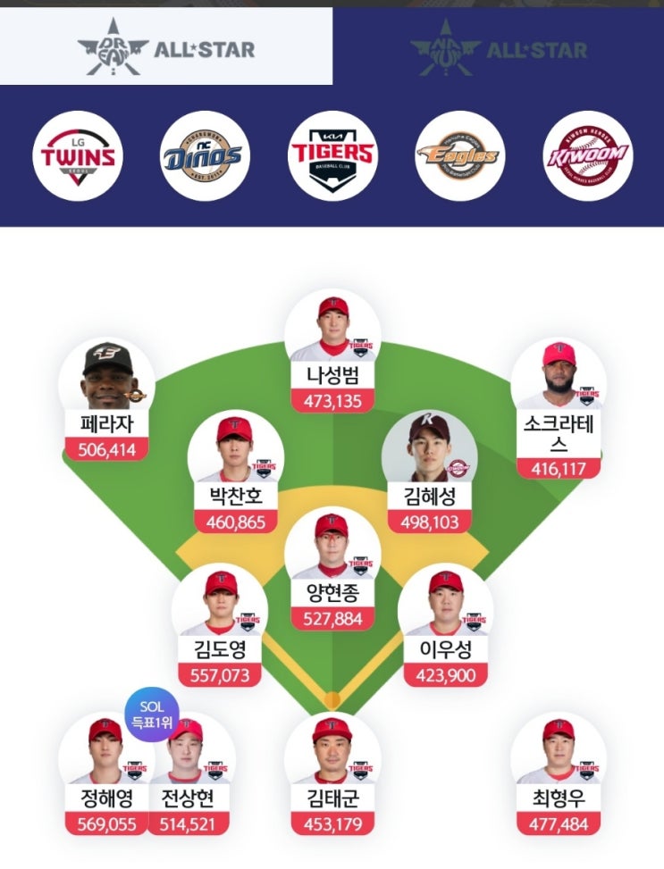 2024 KBO <b>올스타</b> 팬<b>투표</b> 방법(신한 쏠 뱅크, KBO 공식홈페이지)