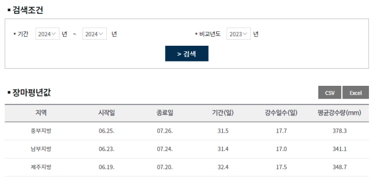  2024년 장마기간 예상시기