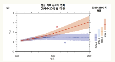 대학교 팀 과제(자료조사,PPT)예시-인간과 환경[에너지] : 네이버 블로그