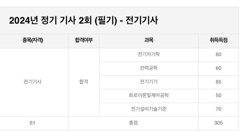 전기기사 필기시험 한번에 합격하기(공부기간과 방법, 개념 오답노트, 시험준비물)