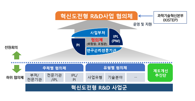 혁신·도전 연구개발 APRO* 앞으로! * APRO : 혁신·도전 연구개발 정책 브랜드로 Aim high(도전성), Problem-solving(문제해결), Revolutionar 혁신·도전 연구개발 APRO* 앞으로! * APRO : 혁신·도전 연구개발 정책 브랜드로 Aim high(도전성), Problem-solving(문제해결), Revolutionar