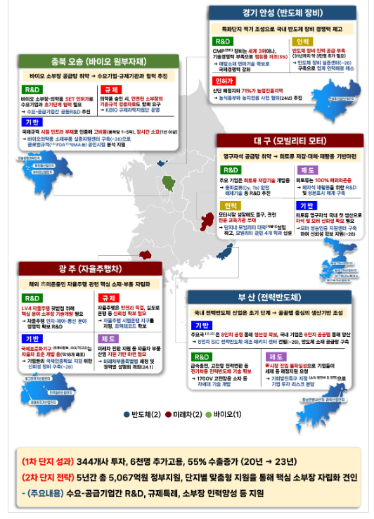 우리나라 최초 8인치 전력반도체 전용팹 건립 우리나라 최초 8인치 전력반도체 전용팹 건립