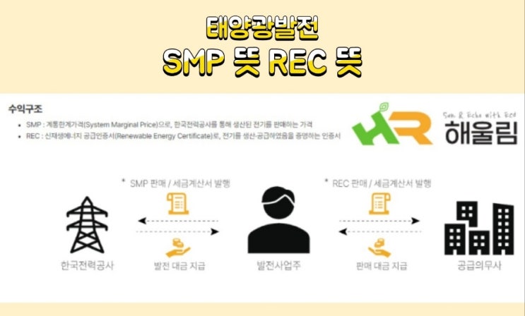  SMP 뜻  REC 뜻 오늘의 SMP 가격 REC 가격
