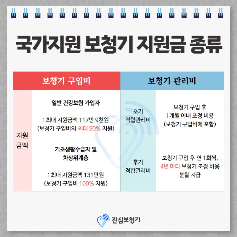 어떤 국가 지원 보청기 모델을 선택할 수 있나요?