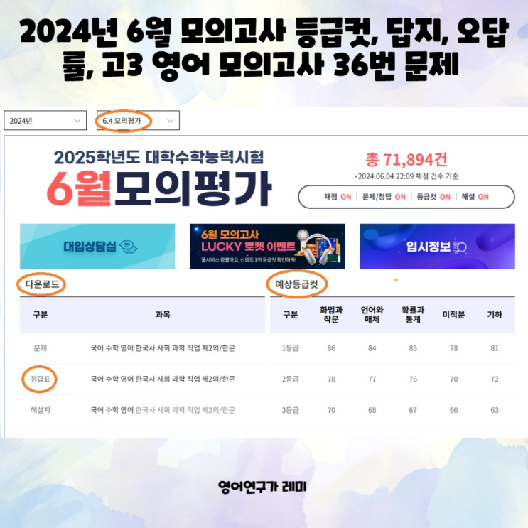 2024년 6월 모의고사 등급컷, 답지, 오답률, 고3 영어 모의고사 36번 문제 (+ 2025 수능 등급컷) 2024년 6월 모의고사 등급컷, 답지, 오답률, 고3 영어 모의고사 36번 문제 (+ 2025 수능 등급컷)