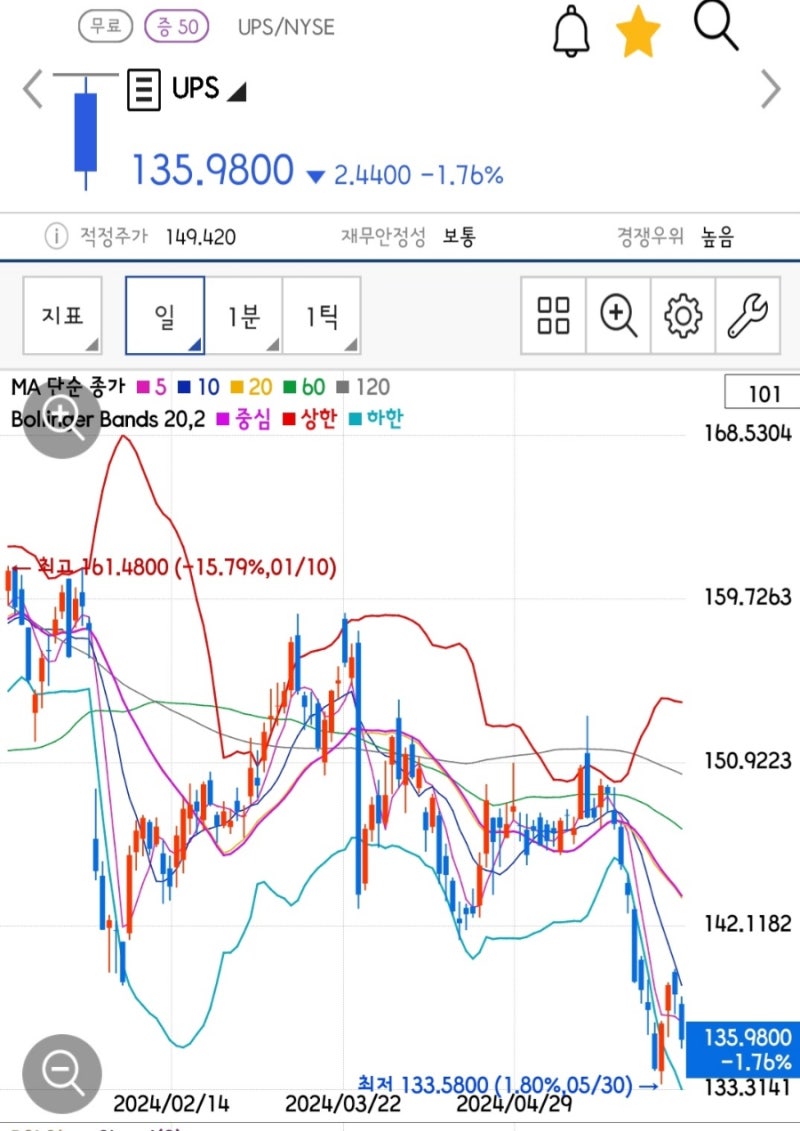 미국 경기 침체를 확인하는 시그널 3가지 : 네이버 블로그