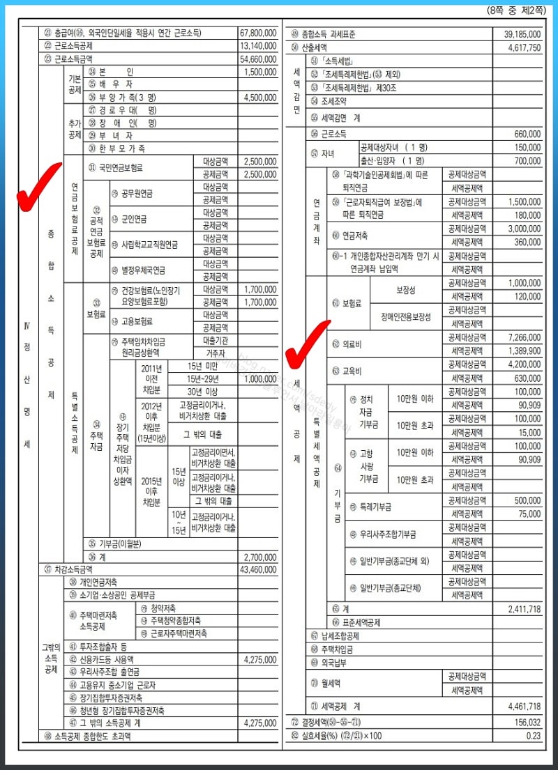 근로소득세 원천징수 80% 100% 120% 장·단점 알아보니 : 네이버 블로그