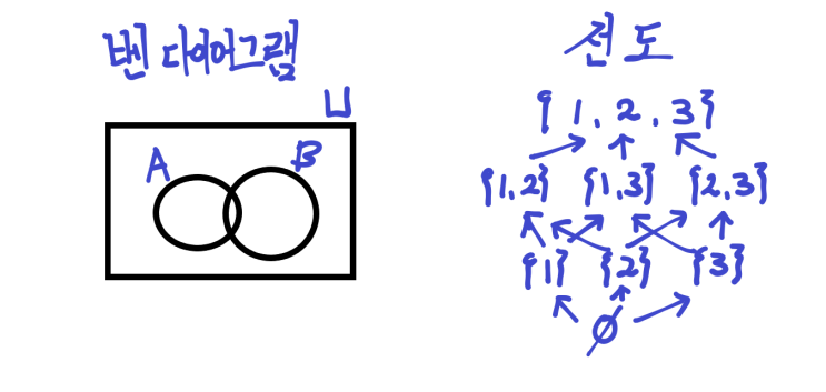  집합론 - 집합과 연산