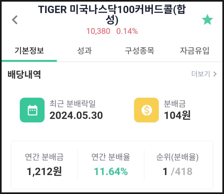 월배당 ETF 투자 시작하면서 얻은 소소한 배당 소득 월배당 ETF 투자 시작하면서 얻은 소소한 배당 소득