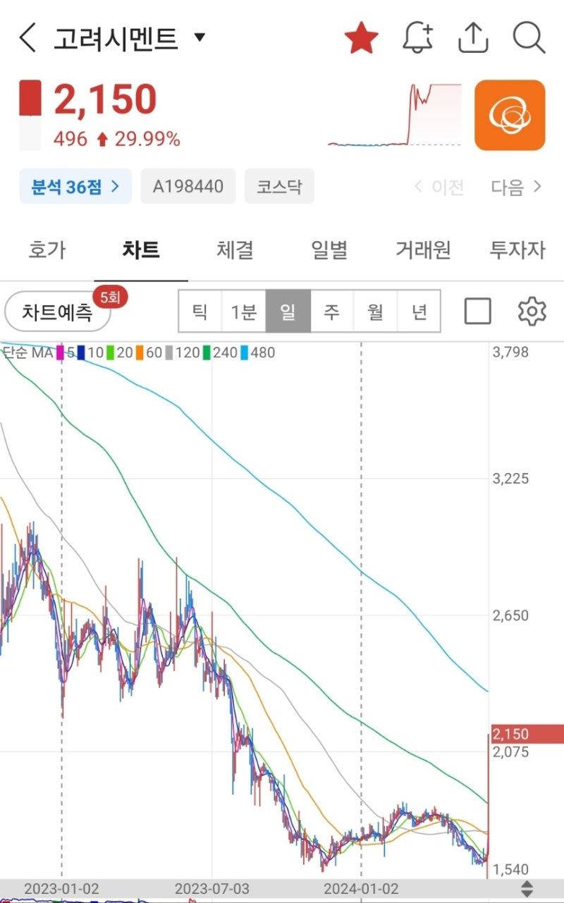 대왕고래 프로젝트 동해 석유 / 강관,철강 동양철관 넥스틸 / 시멘트 고려시멘트 / 2차전지 에코프로머티 / 삼성전자 반도체 네오셈  관련주,수혜주,대장주 [6/5(수) 주식 이슈] : 네이버 블로그