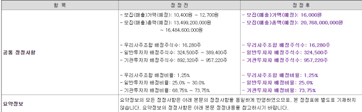  라메디텍 공모주 청약일정 및 간략 정보