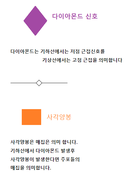  상한가 종목 미리 모아볼까요? 다이아몬드 기법