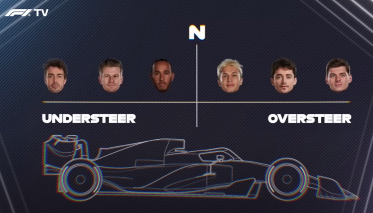  [F1 백과 끄적] 언더스티어 / 오버스티어 / 카운터스티어를 알아보자 (F1 입문을 위한 지식 10편)